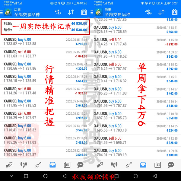 Gongsun Kexin:5.25黄金短线震荡下行，全面布局回撤再多！305 / author:Gongsun Kexin / PostsID:1553860