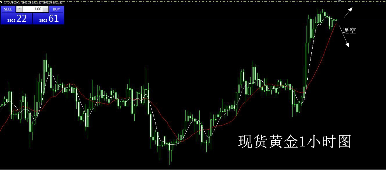 东一财经：10.25周线收官黄金无限逼空，原油行情分析操作建议