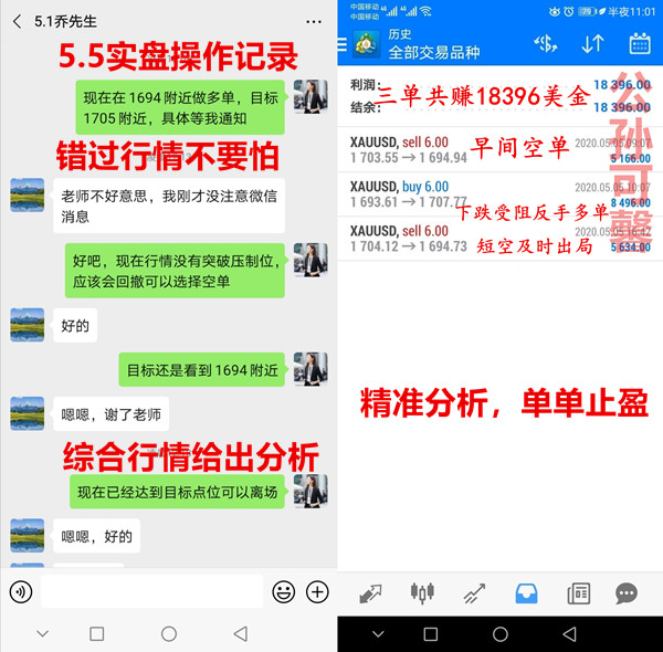 Gongsun Kexin:5.6日内行情分析及操作策略20 / author:Gongsun Kexin / PostsID:1546922