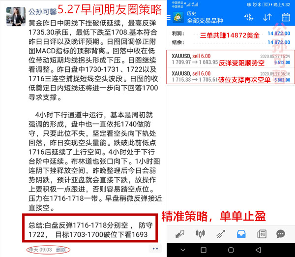 Gongsun Kexin:5.28黄金短线不要追空 Multiple order unlocking!427 / author:Gongsun Kexin / PostsID:1555087