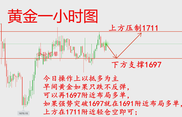 Gongsun Kexin:5.6日内行情分析及操作策略952 / author:Gongsun Kexin / PostsID:1546922