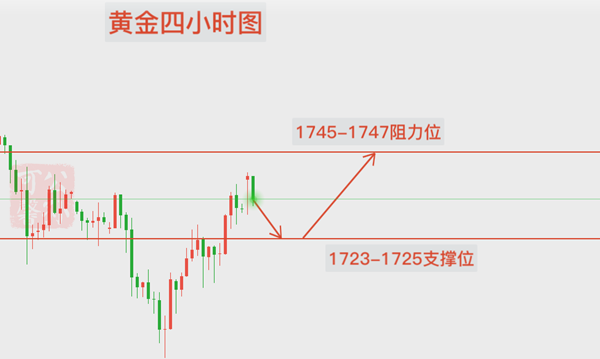 Gongsun Kexin:6.1空单小心！黄金周一大概率高开走强！418 / author:Gongsun Kexin / PostsID:1556274