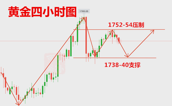 Gongsun Kexin:5.21早间行情分析及操作策略10 / author:Gongsun Kexin / PostsID:1552450