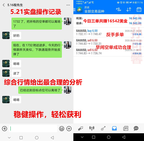 Gongsun Kexin:5.22今日黄金原油行情走势分析940 / author:Gongsun Kexin / PostsID:1552822