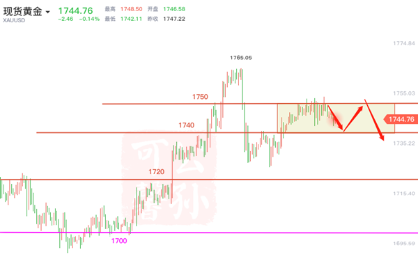 Gongsun Kexin:5.21黄金原油延续高位震荡继续做多黄金原油今日操作建议行情走势分析145 / author:Gongsun Kexin / PostsID:1552534