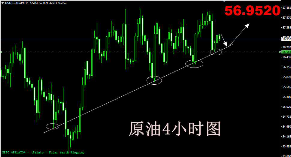 11.15周线收官原油宽幅震荡，黄金行情分析操作建议