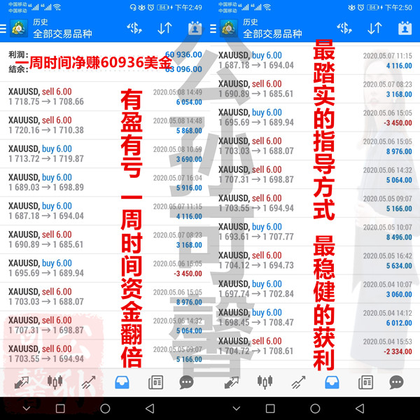 Gongsun Kexin:5.15黄金开盘高位不慌！精准策略助你扭亏为盈！278 / author:Gongsun Kexin / PostsID:1550331