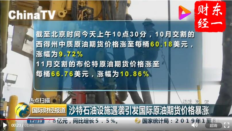 东一财经：沙特恐难快速复产原油冲高，黄金千五承压继续下探？