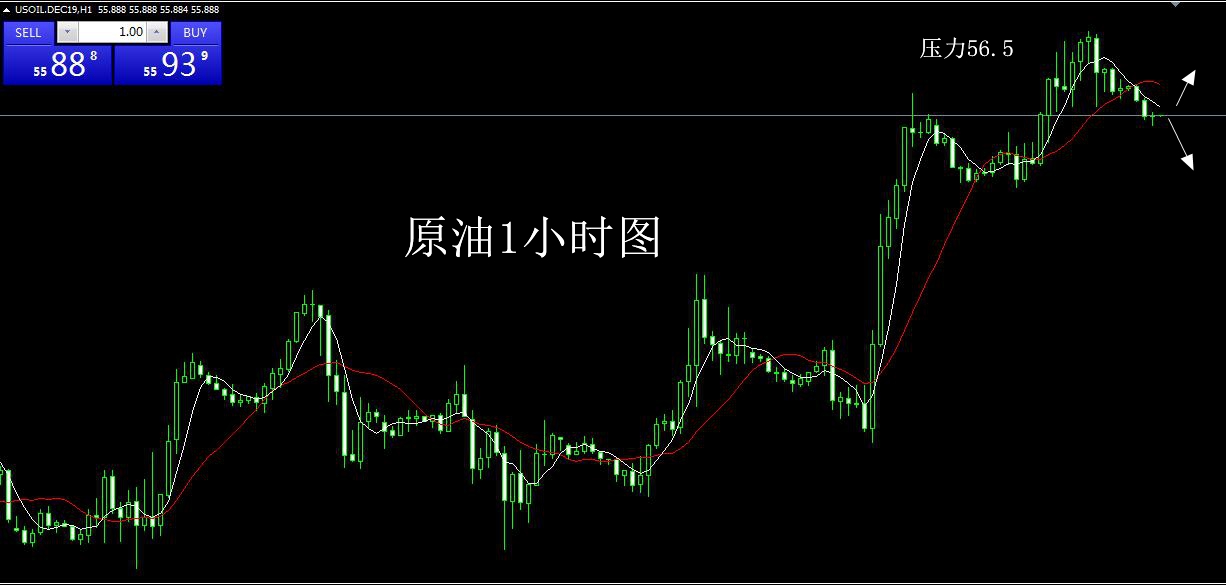 东一财经：10.25周线收官黄金无限逼空，原油行情分析操作建议