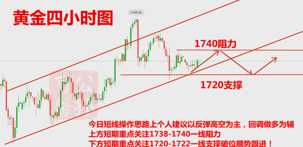 Gongsun Kexin:5.26黄金震荡格局，高位盘整，区间把握利润！659 / author:Gongsun Kexin / PostsID:1554186