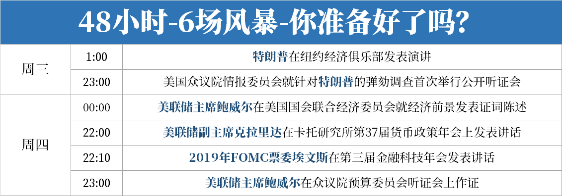 11.13特朗普和鲍威尔携手而来，黄金原油将面临怎样一场风暴
