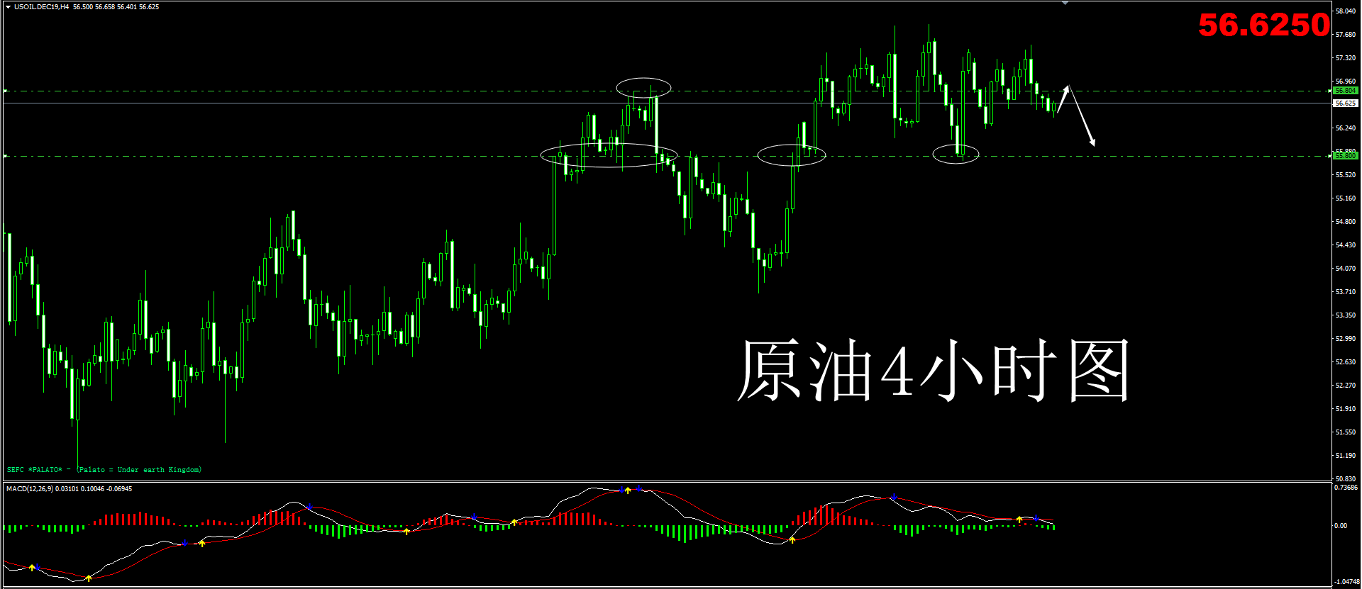 11.13特朗普和鲍威尔携手而来，黄金原油将面临怎样一场风暴