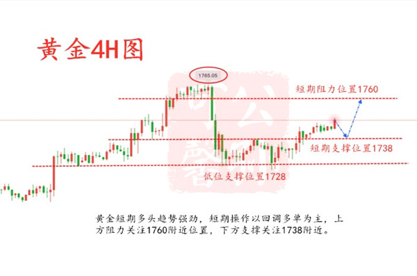 Gongsun Kexin:520疫情进展施压黄金，日内反弹关注美储纪要97 / author:Gongsun Kexin / PostsID:1552190